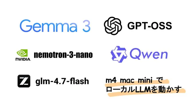 M4 Mac mini 32GB でいろんなローカルLLMを動かしてみた